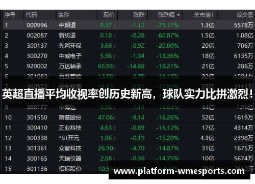 英超直播平均收视率创历史新高，球队实力比拼激烈！